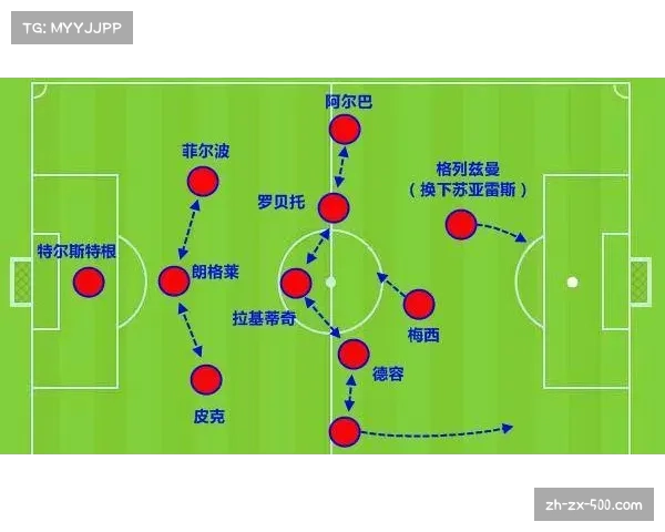 巴萨传控体系下渗透效率分析 关键传球多但终结待改善