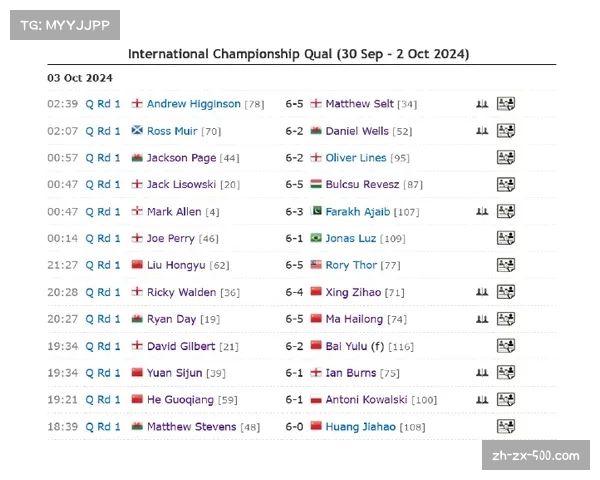 密集赛程下球员负荷管理成各队共同课题 密集赛程下球员负荷管理成各队共同课题